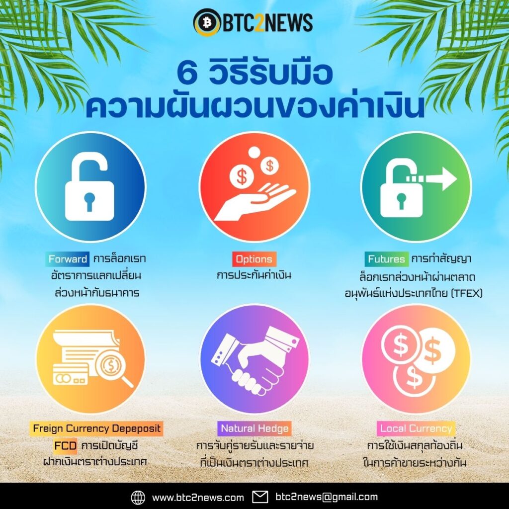 6 วิธีรับมือ ความผันผวนของค่าเงิน